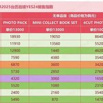 엔시티 위시 리쿠가 인기 제일 많고 <b>시온이</b> 사쿠야보다 인기 적어?