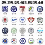2025 <b>입결기준</b> 최신 대학순위 ㄷㄷjpg