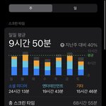 스크린<b>타임</b> 미침..
