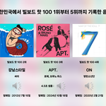 대한민국 빌보드 핫100 1위부터 5위까지 기록한 <b>음악</b>