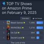 뉴토피아 아마존 프라임 티비쇼<b>부문</b> 7위