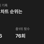 지디 홈스윗홈 일간 최장 기록 3위 <b>달성</b>