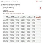 [군대] 저 조현병자 365일 <b>디시</b> 모든 갤에 멤버 까글 도배함