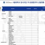 와 이번에 서울대 <b>의대</b> 추합돌았네