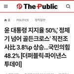 윤석열 대통령 지지율 <b>연일</b> 고공행진