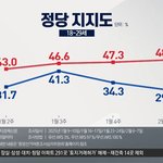 [댓글부탁해] 우리나라 <b>국민수준</b> 진짜 망했음