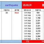 지수 멜론 <b>미진입</b>
