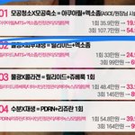 피부관리 뭐할까? 7월 <b>이후</b>에