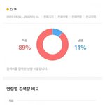 [엔터톡] <b>돌판</b> 늙은 거 진짜 체감되는 짤 한 장
