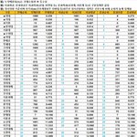 2025 <b>입결기준</b> 최신 대학순위 ㄷㄷjpg