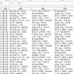 2주동안 <b>한끼</b> 먹어야겠다