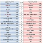 [하고싶은말] 난 기타에 속해도