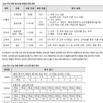 아 진짜 서울대 ㄲㅈ고 <b>한국대</b> 만들어