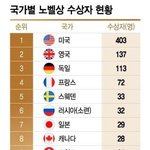 [댓글부탁해] 한국의 출산율이 낮아야하는 이유