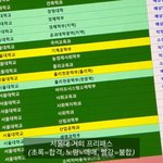 <b>약대</b> 수의대보다 서울대 높은과가 더 높은건가