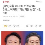 오늘자 <b>정당</b>지지율