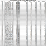 2024년 네이버에서 가장 많이 검색된 남녀 아이돌그룹 멤버 <b>TOP</b>50