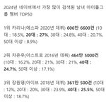 2024년 아이돌 멤버 검색량 <b>TOP</b>50.jpg