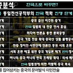 지금 중국은 <b>축제</b> 분위기