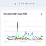 엔시티 <b>해외</b> 인기 봐