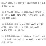 장카<b>설유</b> 엮으면 안되는 이유 (카리나 장원영 설윤 유나)