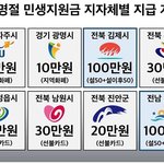 전라도는 <b>재정</b>자립도 꼴찌인데 돈 퍼다주네요