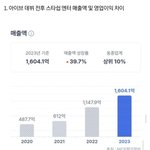 [모두드루와] 돈 벌어오는 아이브 차별하는 스타쉽의 <b>배은망덕</b> 행동들