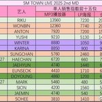 <b>리쿠</b>가 위시 인기 1등이네