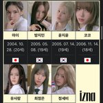 [댓글부탁해] 최근 걸그룹들 진짜 얼굴구별 힘들다