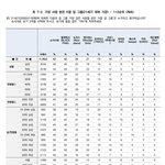 21세기 가장 많이 사랑받는 걸그룹, 보이그룹 (<b>갤럽</b>조사)