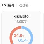 우리학교ㅈㄴ<b>남초</b>임