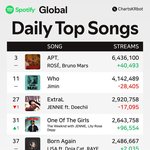 헐 지디 <b>글포티</b> 미진입..