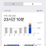 얘들아 내 스크린<b>타임</b> 봐줘 개쩔지