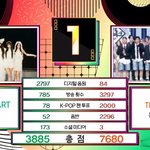 [모두드루와] 데뷔 2766일만에 첫 지상파 1위한 아이돌(역대...