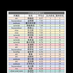 [모두드루와] 중국인이 생각하는 5세대 남자 아이돌 비주얼 순위