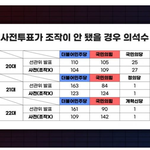 이영돈<b>pd</b>가 분석한 실제 의석수