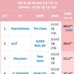 [모두드루와] <b>Sm</b> 하투하 데뷔초동 1위
