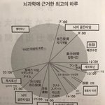 오늘 지운 앱