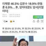 [꼭조언부탁] <b>차기</b> 대통령은 무조건 이재명