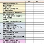 [<b>NCT</b>드림] 이 표 맨날 여기서 광고 주절대는애가 만든듯