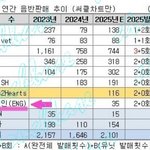 [드루와] 올해 <b>sm</b> 컴백 예정 라인업