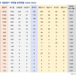 [댓글부탁해] 근데 <b>이대</b>는 왤케 내려치기당함??