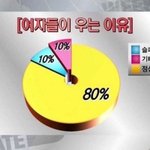 나 <b>무슨상</b>