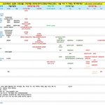 건대 이과 입결 <b>건동</b>홍 라인으로 복귀했다함