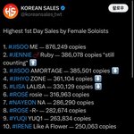 24년 음반 <b>인플레</b> 전후 앨판량 음원