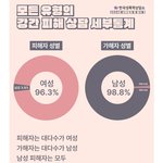 2024년 성폭력 <b>통계</b>