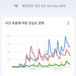 에스파 인기 차이 너무 심한 듯