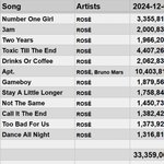 블핑 로제 제니 앨범스<b>밍수치</b>