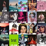 역대 여자가수 앨범 첫날 스<b>밍</b> <b>순위</b>