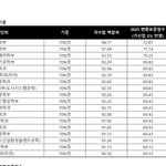 [드루와] 이과 <b>과탐</b> 대학 가산 말이야